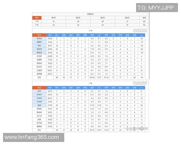 广州篮球队引领最新篮球节奏TOP10榜单展现精彩竞技魅力