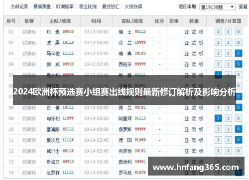 2024欧洲杯预选赛小组赛出线规则最新修订解析及影响分析