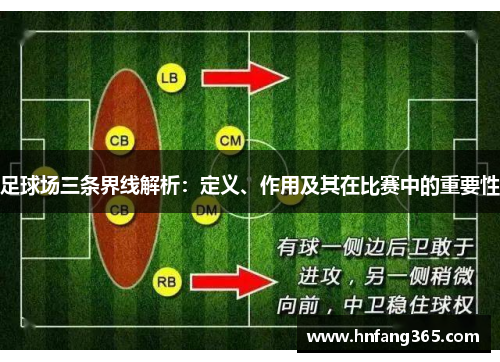 足球场三条界线解析：定义、作用及其在比赛中的重要性